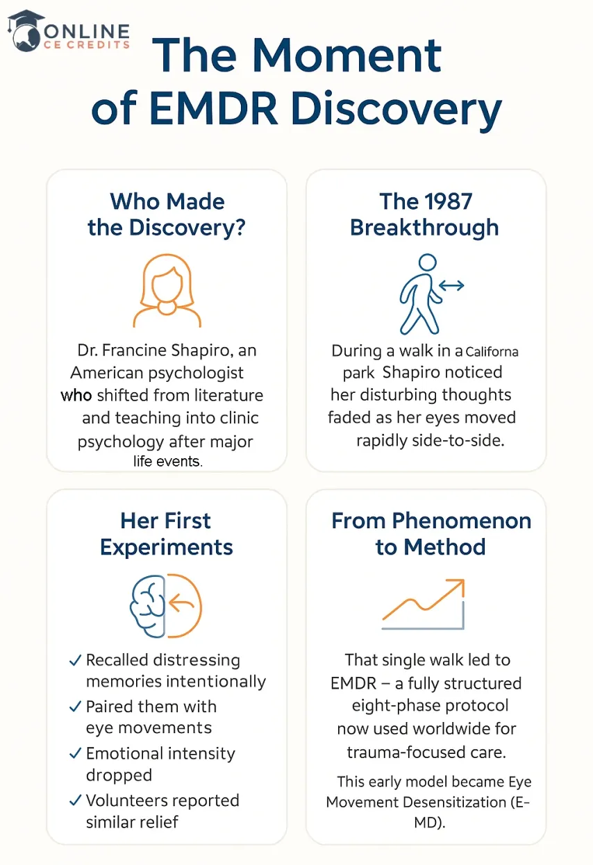Who invented EMDR therapy