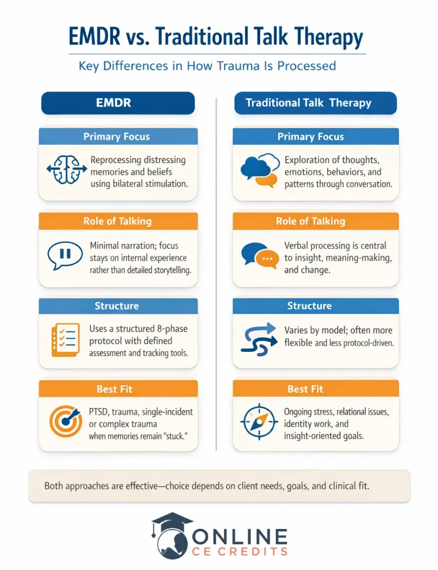 EMDR vs traditional talk therapy infographic