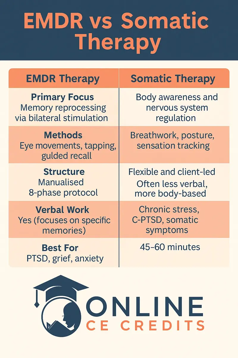 EMDR vs Somatic therapy infographic